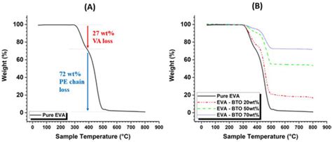 Molten-State Dielectrophoretic Alignment of EVA/BaTiO3 Thermoplastic ...