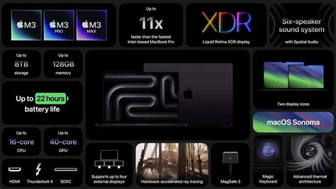Apples neue MacBooks: Neue Farben und schnellere Chips | Apfellike.com