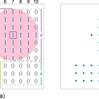 Max Area of Rectangle in Binary Matrix 的图像结果