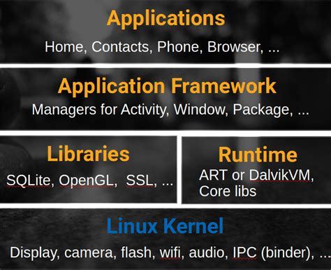 Image result for Android Eclipse Tutorial for Beginners