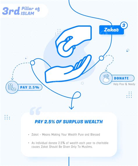 3rd Pillar Of Islam Zakat Template Download on Pngtree