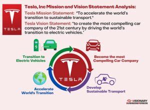 Tesla’s Mission Statement & Vision Statement: Insights Into The ...