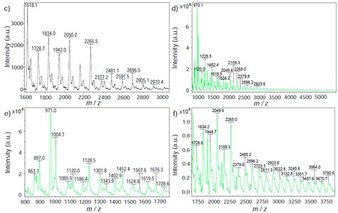 Highly Productive Synthesis, Characterization, and Fluorescence and ...