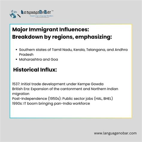 How many languages are spoken in Bengaluru in 2024? - LanguageNoBar