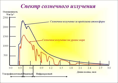 Метеонова - уф-индекс солнечной активности в норме по часам на двое ...