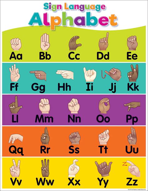 Image result for Learn Sign Language ABC