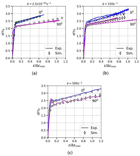 Crystal-Plasticity-Finite-Element Modeling of the Quasi-Static and ...