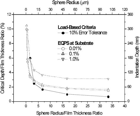 Image result for CID Error PDF