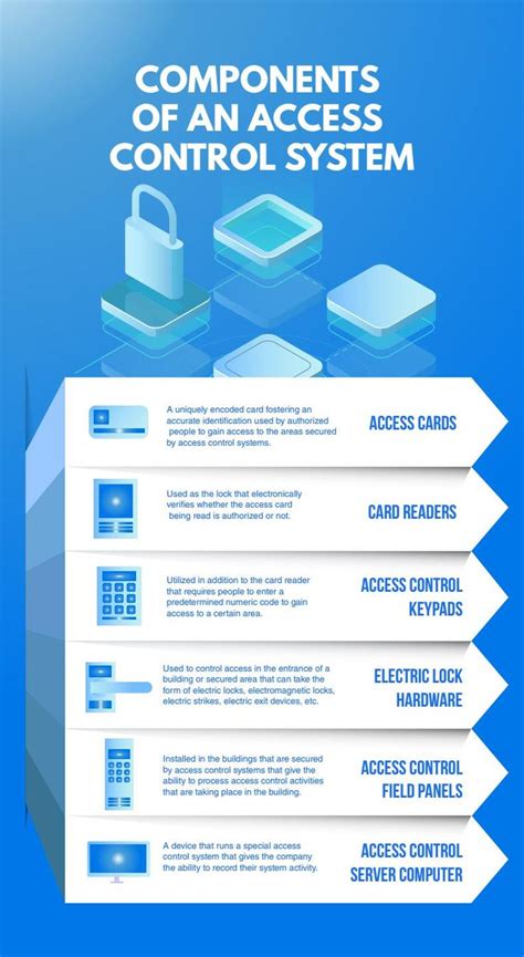 Access Control System 的图像结果
