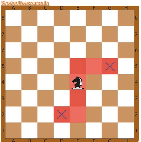 Chess Game Rule and Regulation 2022 | Chess Game Move | Chess Game for ...