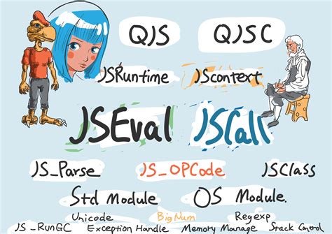 Aot Compiling JavaScript Quick JS W3C 的图像结果