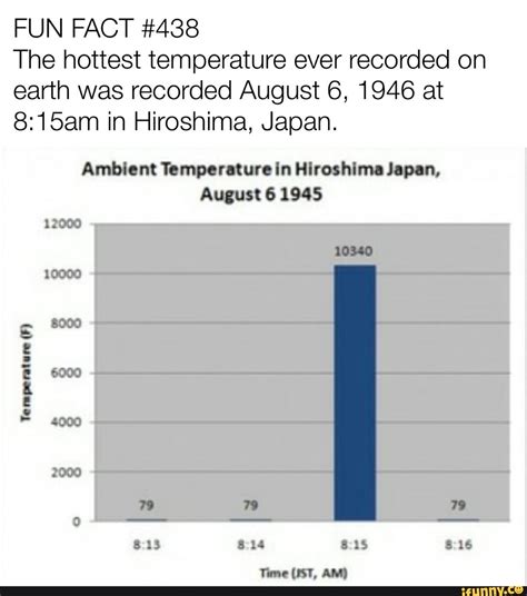 Weather In Japan August at Michael Dittmer blog