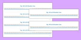 Printable Number Lines - Teacher-Made (teacher made)