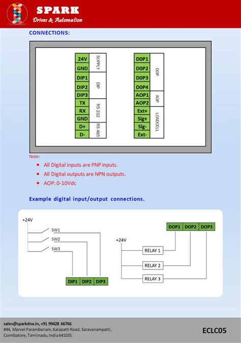 Weighing Controller - Linear Weigher Controller ECLC11 Manufacturer ...