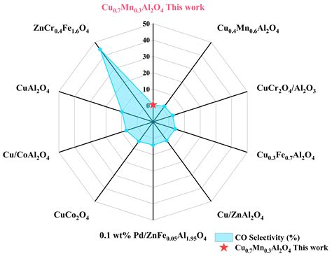 Experimental Study on Onboard Hydrogen Production Performance from ...