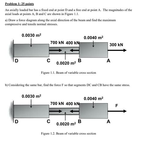 Solved Problem 1: 25 points An axially loaded bar has a | Chegg.com