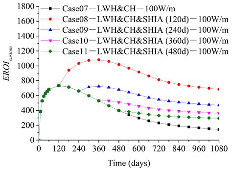 Numerical Simulation of Vertical Well Depressurization-Assisted In Situ ...