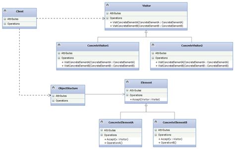 Image result for HelloWorld Java Programming Language GitHub