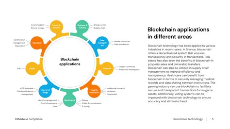 Blockchain Structure 的图像结果