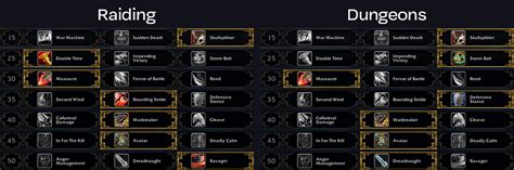 Venthyr Arms Warrior Talent Guide - Shadowlands 9.0.5 - Hrothmar