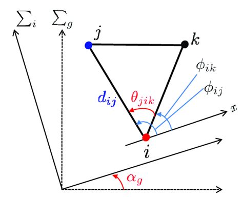 Image result for Core Mathematics Distance Bearing Problem