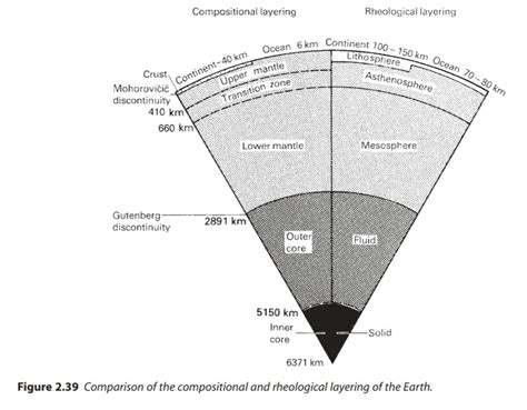 Earth Science , Geology and Environment -Tables and Figures