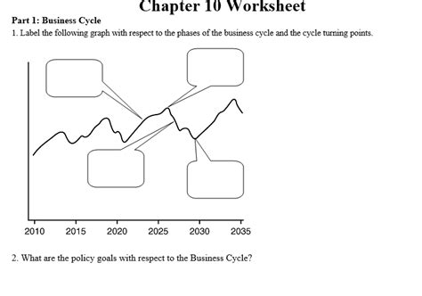 Business Cycle Graph Labelling 的图像结果