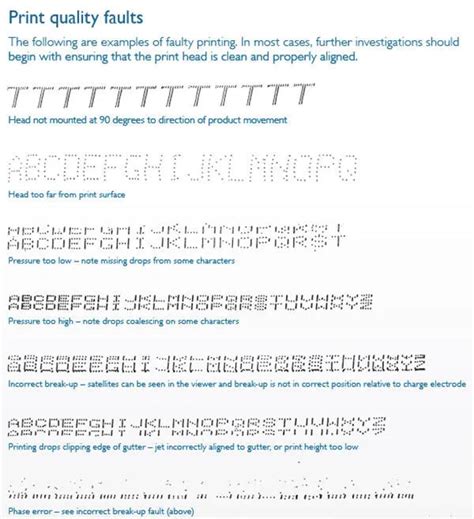 Common print quality faults: how to identify and avoid them | Domino ...