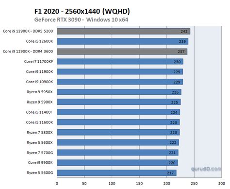 Bildergebnis für 12900k igpu