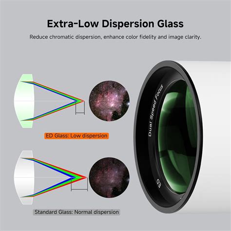 SVBONY SV503 Refractor Telescope with Built-in Field India | Ubuy