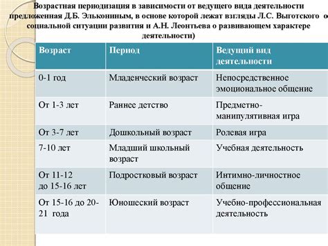 Возрастная периодизация психического развития человека - презентация онлайн