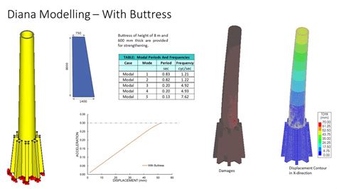 Strengthening of 150 year old chimney at Ginning Mill | CEPT - Portfolio