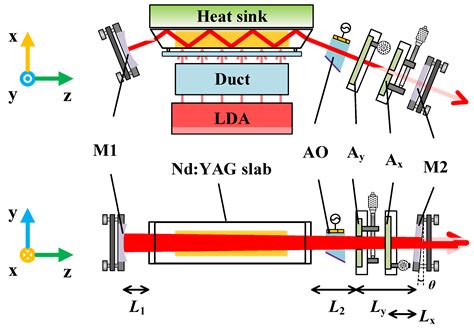 High-Power, High-Purity HG0n Hermite–Gaussian Laser Beam Generation in ...