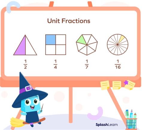 Image result for Unit Fractions Explained