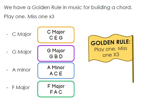 Image result for Chord Real-World Example