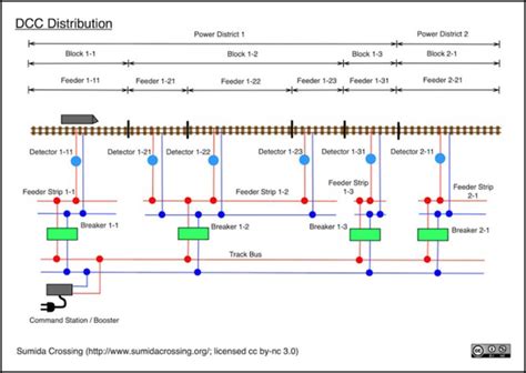 Image result for DCC Automatic Block Control