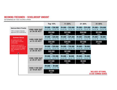 Texas Tech University Academic Calendar