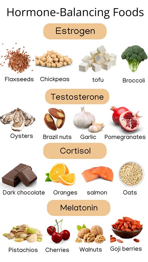 Hormones How To Balance