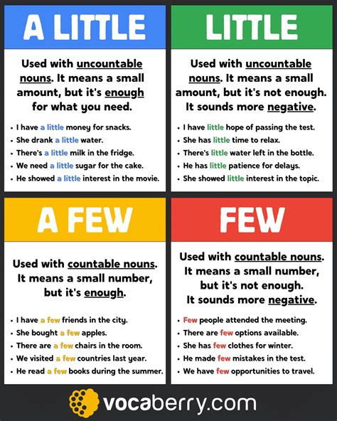 Difference Between A Few And Few
