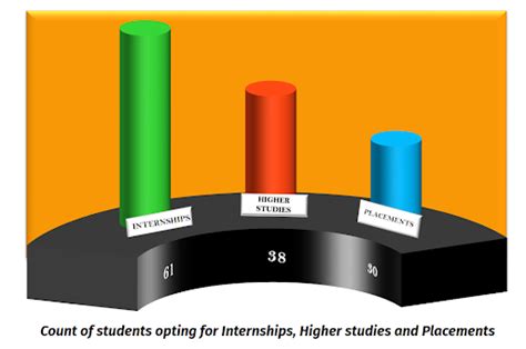 Dwarkadas J. Sanghvi College of Engineering
