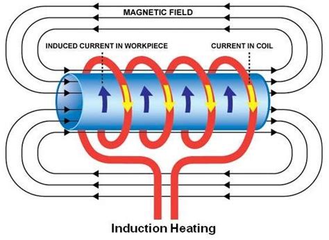 Practical Maintenance » Blog Archive » Case Hardening Methods
