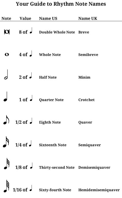 Image result for Musical Notes Names