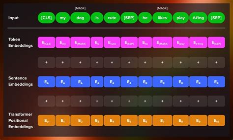 Bert Java API Tutorial 的图像结果