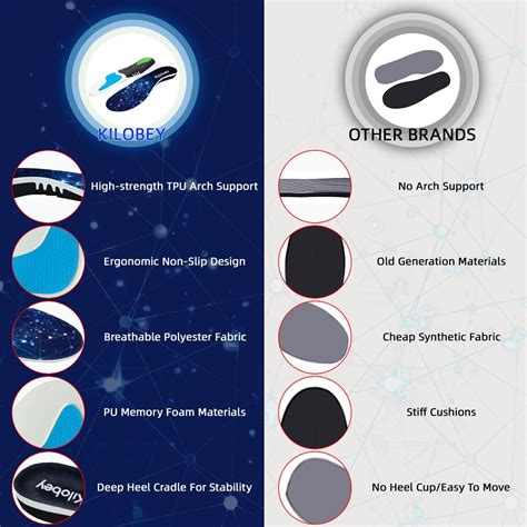 Buy Plantar Fasciitis Arch Support Insoles for Women Men, Kilobey ...