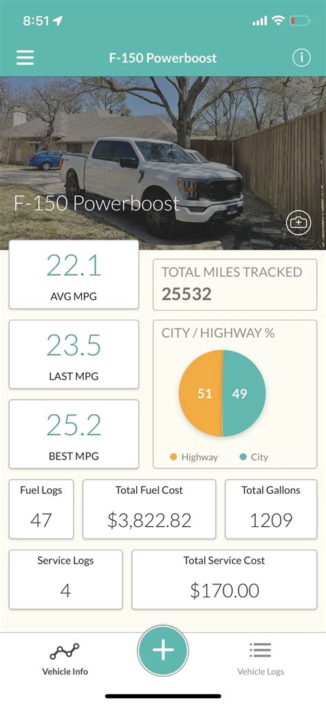 Gas mileage computations are NOT accurate | Page 2 | F150gen14 -- 2021 ...