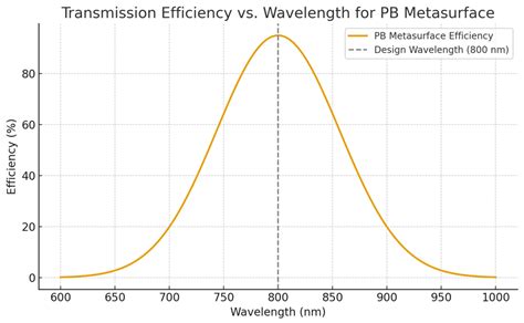 Quantum Imaging with Metasurfaces: Gains, Limitations, and Prospects