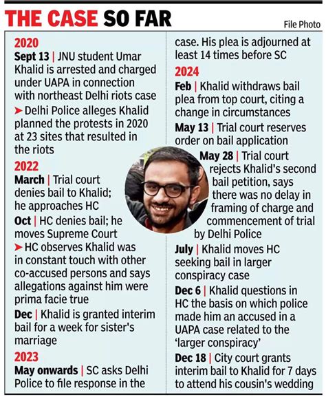 In jail since 2020, Umar Khalid gets 7-day bail for family wedding