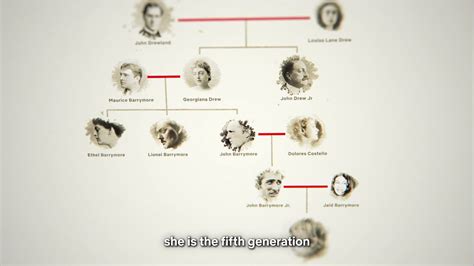 Drew Barrymore Family Tree