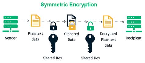 Image result for Encryption Key Generator