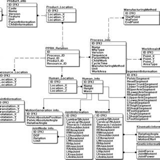 Information Model 的图像结果